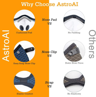 Astro LF2014 Sportmaske  Sportler Maske Wieder verwendbar4